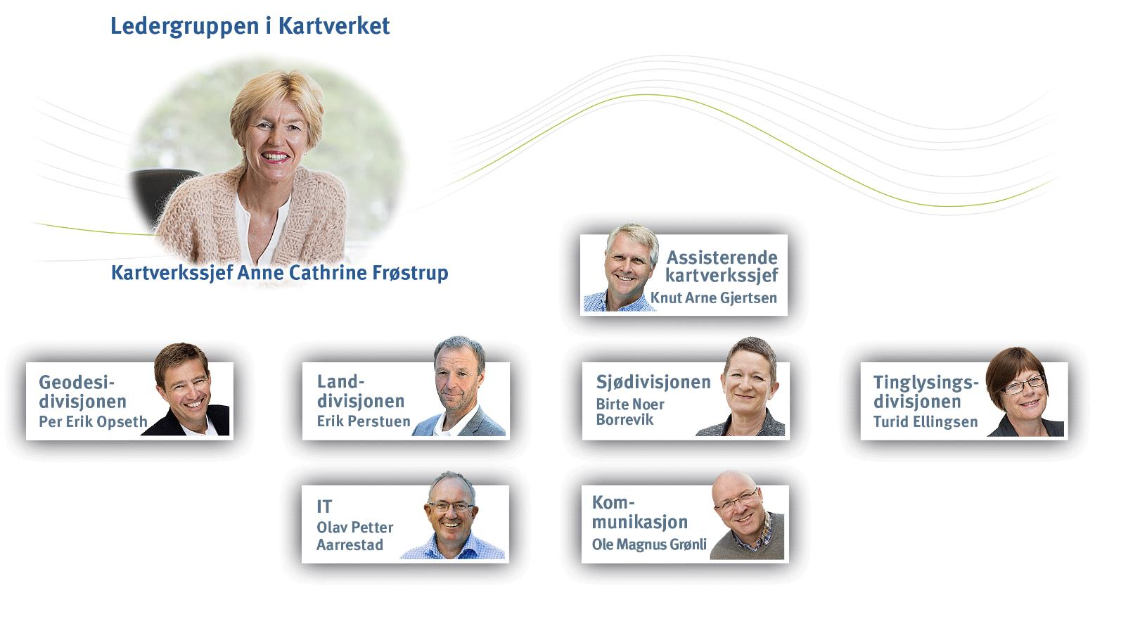 Kartverkets