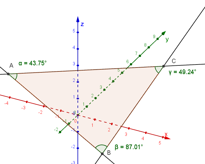 Løsninger v oppgvene i ok A = 43,8, B = 87,0 og C = 49, 4.88 Jeg velger å først finne en vektor som er prllell med retningsvektoren og hr legnden.