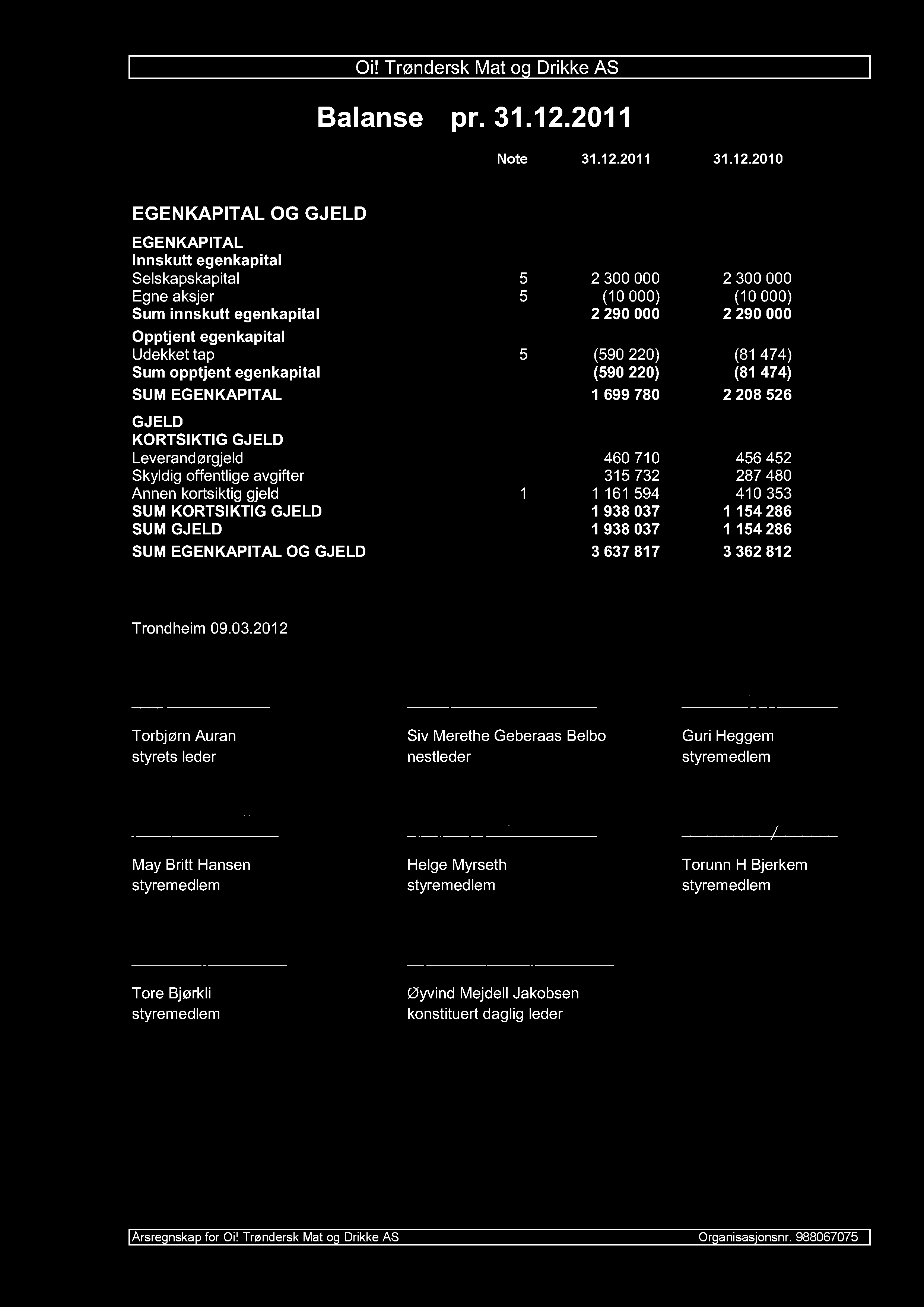 Oi! Trøndersk Mat og Drikke AS Balanse pr. 31.1 2.201 1 Note 31.12.