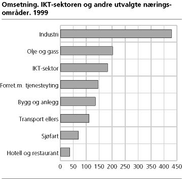 1/5/ 1 2 IDI-seminar, Bårdshaug, 8-9. Jan. 21 Nasjonal FoU-status innen IT 3 Norsk IT-bransje!#"%$&(')+*&,-.../213)4+5 (SSB høst 2, s.