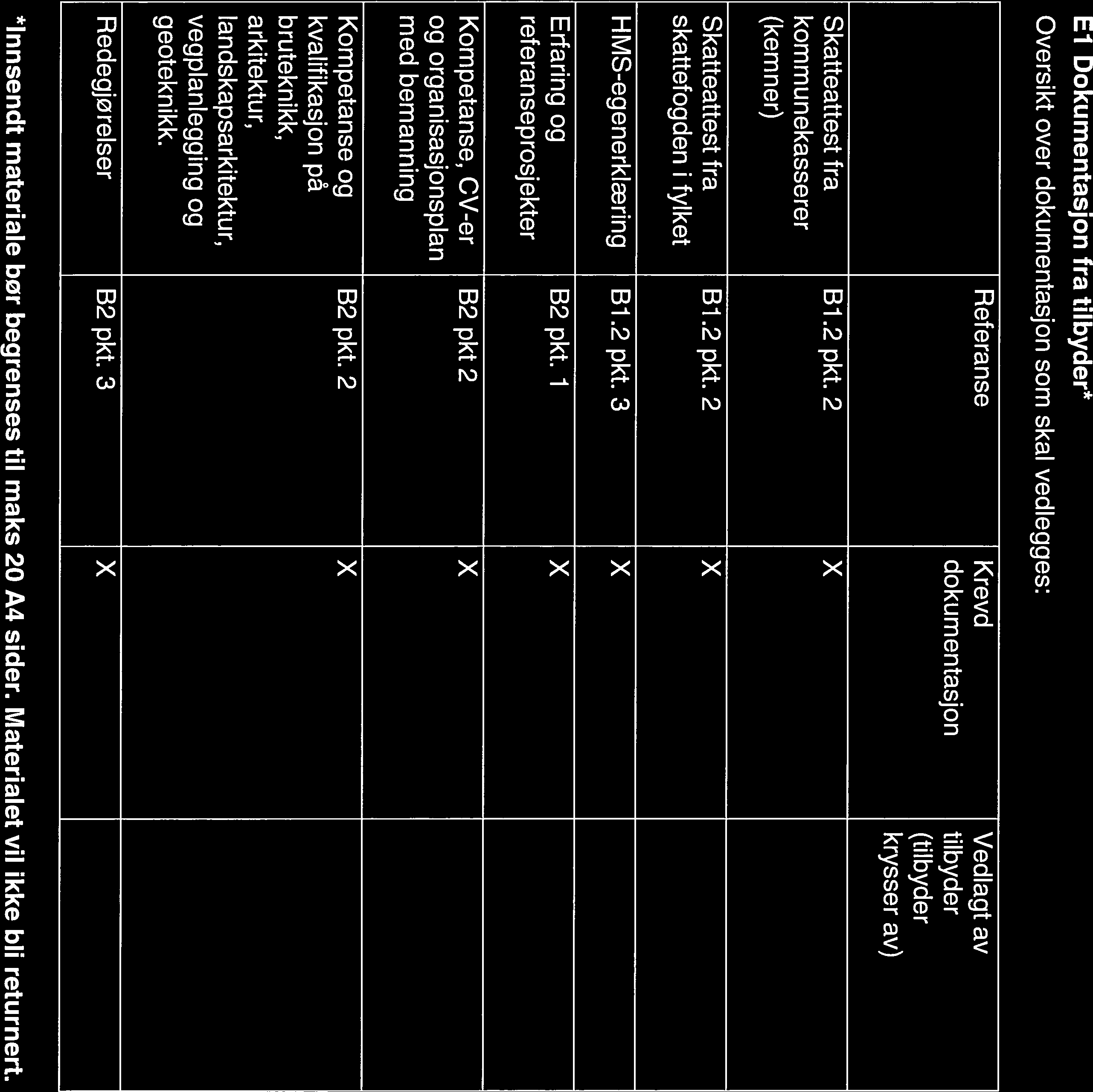 PREKVALIFISERINGSGRUNNLAG E Svardokumenter El Dokumentasjon fra tilbyder* Oversikt over dokumentasjon som skal vedlegges: Referanse Krevd Vedlagt av dokumentasjon tilbyder (tilbyder krysser av)