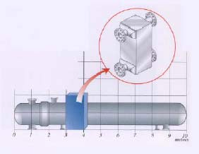 Shell-and-tube vs