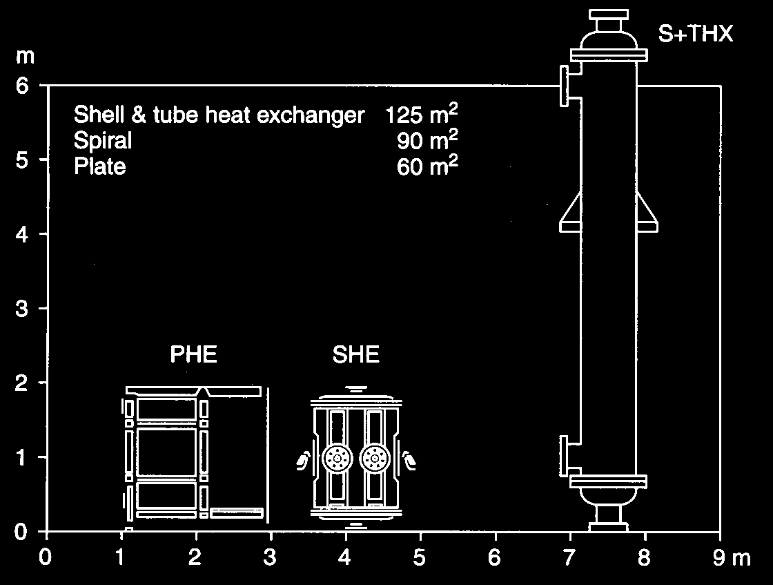 exchanger geometries