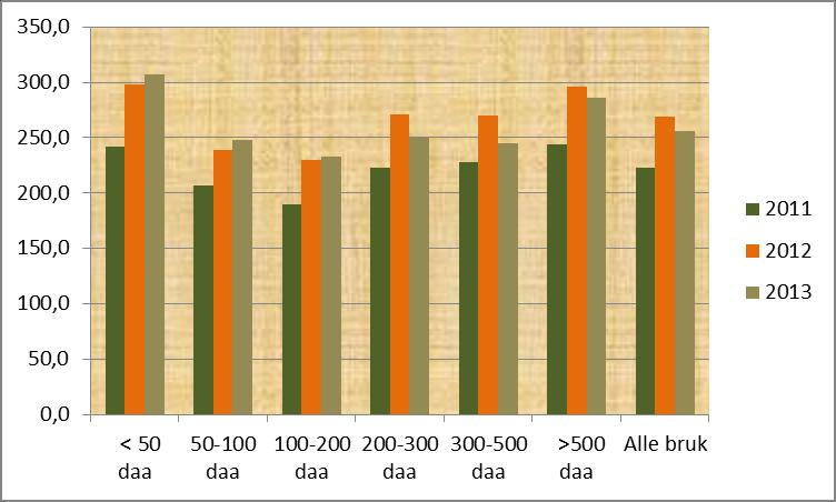 Vederlag til arbeid og