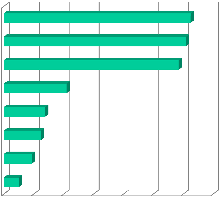 Budsjett 2012 inntekter Totalisatoravgift Gebyrer Mattilsynet Avgifter Mattilsynet Driftsinntekter og refusjoner