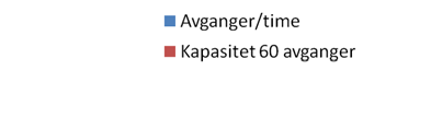 sentrum ved nye traseer/lengre trikker (evt.