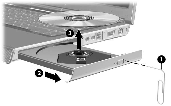 Disker og stasjoner Ta ut en optisk plate (uten strøm) Slik tar du ut en optisk plate hvis maskinen ikke har strøm: 1. Stikk spissen av en binders inn i utløseren på frontdekslet av stasjonen 1. 2.