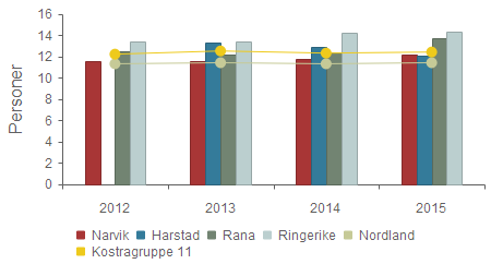 Kvalitet - Gjennomsnittlig gruppestørrelse, 1.-10.