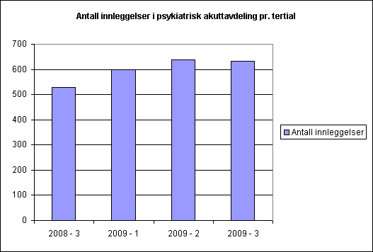 Vedlegg 6