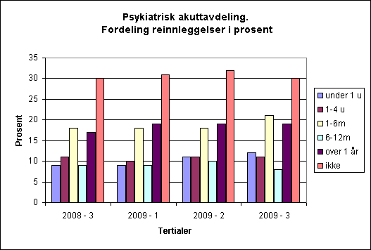 3.5 18