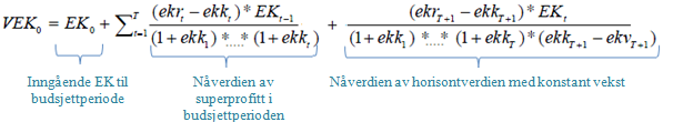 11.1.2 Superprofittmodellen I tabell 11.69 beregner Utkilens egenkapitalverdi. Dette gjøres ved å tillegge nåverdien av fremtidig superprofitt i budsjettperioden til inngående egenkapital for 2010.