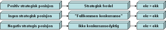 4. Strategisk analyse 4.1 Innledning For å kunne lage et fremtidsregnskap av Utkile er det viktig å ha den rette innsikten i selskapet og bransjen.