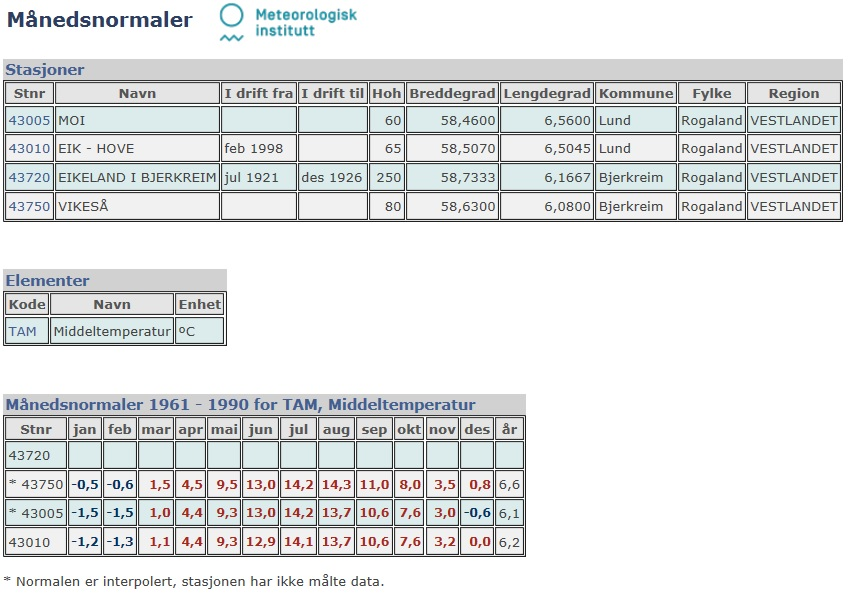 Møgedalsvannet hyttefelt Estimerte maksimale snødybder kan finnes på www.senorge.no. Dataene beregner maksimale snødybder fra 1971 til 2014.