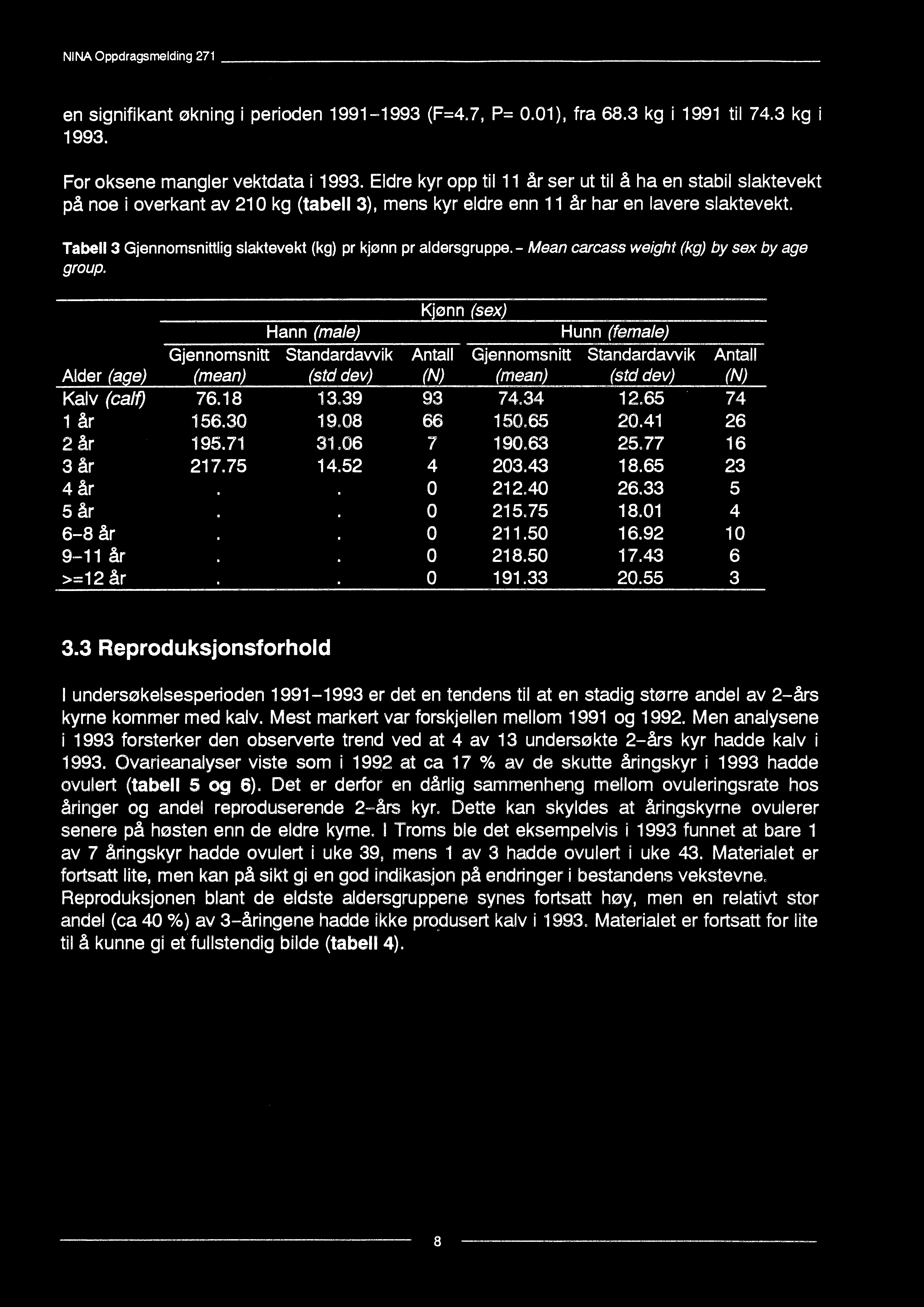 Tabell 3 Gjennomsnittlig slaktevekt (kg) pr kjønn pr aldersgruppe.-mean carcass weight (kg) by sex by age group.