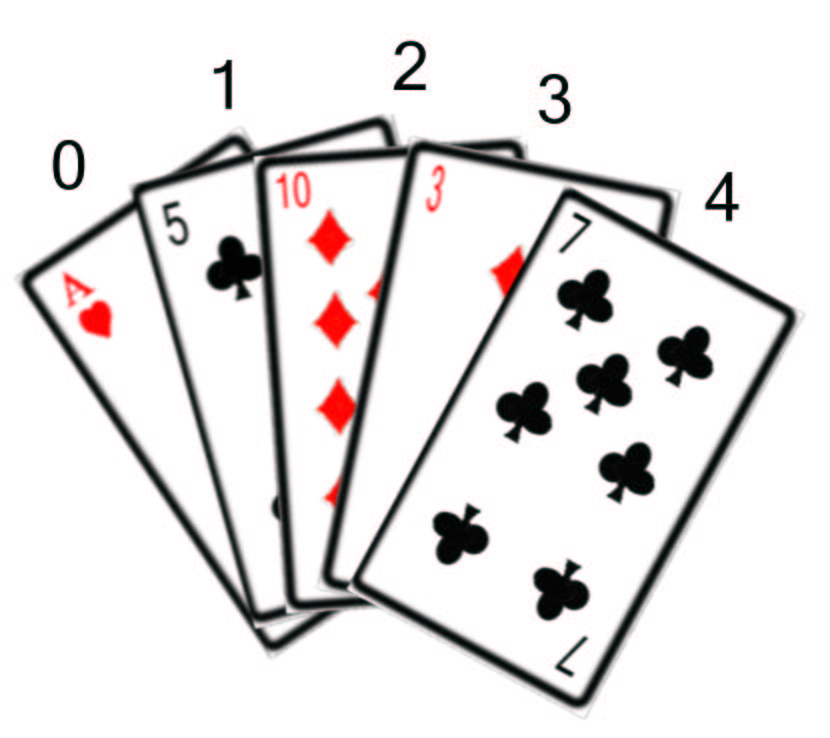 Figur 3: De to første kortene er sortert Figur