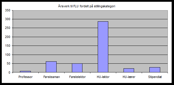 Undervisernes