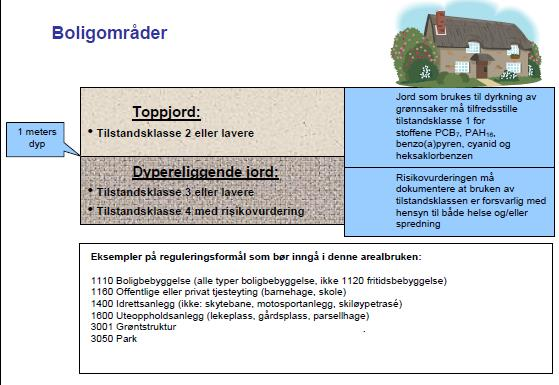 Konklusjon Det finnes eiendommer som grenser inntil tiltaksområdet hvor det er påvist grunnforurensning.