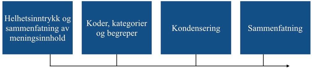 26 ulike spørsmål til informantene som arbeidet med hver av disse meglingsmetodene.