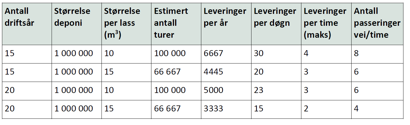 Oppdragsgiver: 3 Situasjonsbeskrivelse Situasjonsbeskrivelsen nedenfor er hentet fra Brekke og Strands rapport vedrørende støy3: «Det totale planområdet er ca.