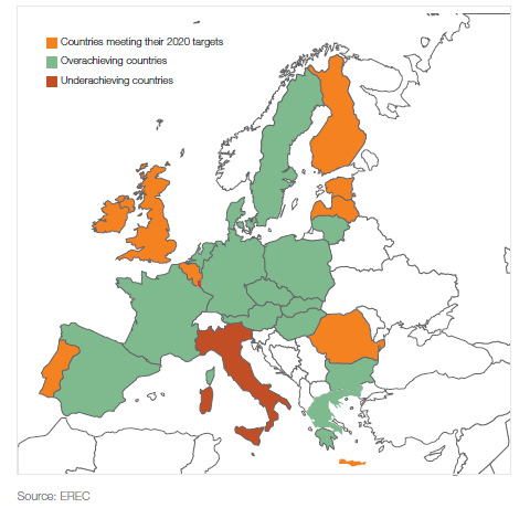 Nåværende fornybardirektiv: EU/2009/28 Direktivet oppfordrer til samarbeid mellom medlemsstatene. Artikkel 5 t.o.m. 11 beskriver «cooperation mechanism».