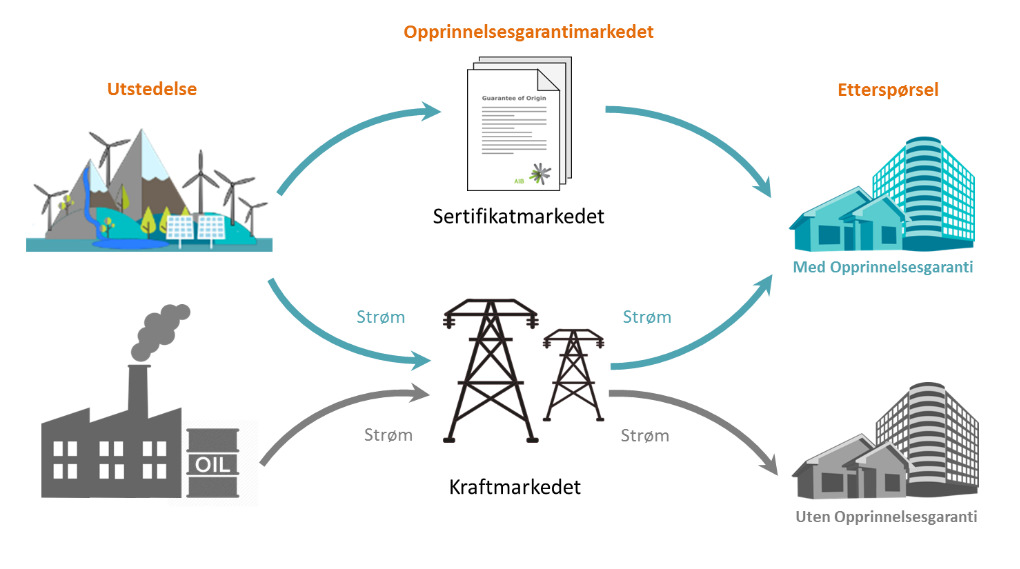 Systemet for