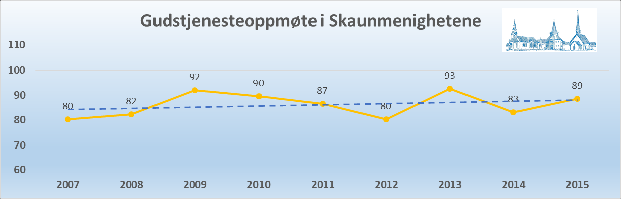 Vedlegg: Menighetsrådet Navn Adresse Verv Rutt Helene Olden Skauge 7357 Skaun Leder Fellesrådet Unni Kirkreit Vassbygda, 7350 Buvika Nestleder Vara Fellesrådet Mariann Aunan 7357