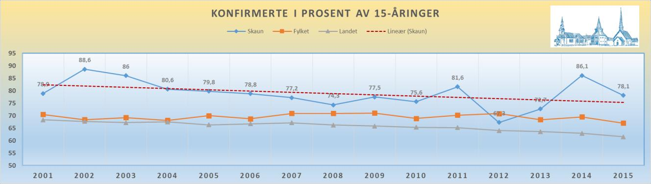 Når kirkekontoret mottar melding om fødsel, sendes en hilsen til familien med invitasjon til dåp. Det holdes individuelle dåpssamtaler og de fleste skjer på kontoret i Børsa.