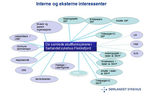 Gjennomføring av arbeidet Veileder for utviklingsplan er lagt til grunn for gjennomføring av arbeidet.