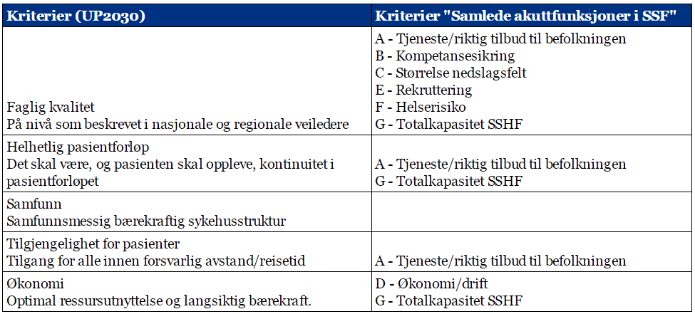 For å ta hensyn til vurderingskriteriene som ble introdusert ved nevnte rapport, og samtidig sikre konsistens i vurderingene, er det her forsøkt å knytte disse kriteriene opp mot