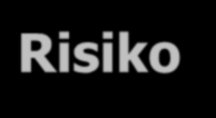 Risiko =