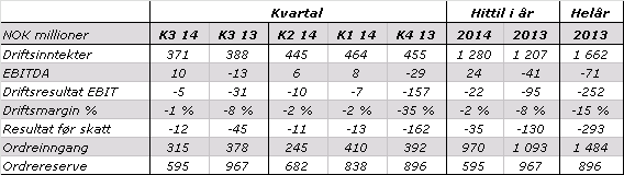 Nøkkeltall Tallene er omarbeidet for tidligere perioder etter omstrukturering av