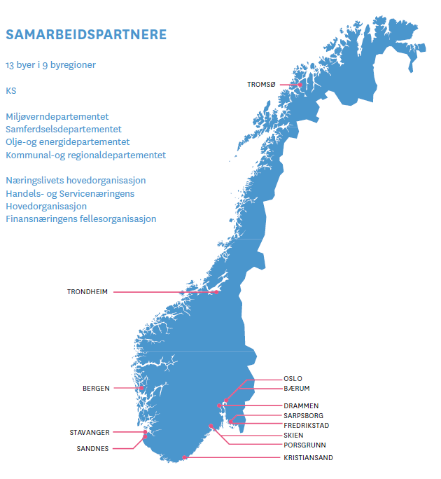 Areal og transport Energi i bygg