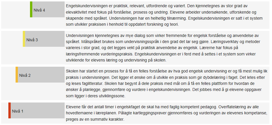 ENGELSK - pplæring Mål Elevene i liersklen frstår g bruker det engelske språket i