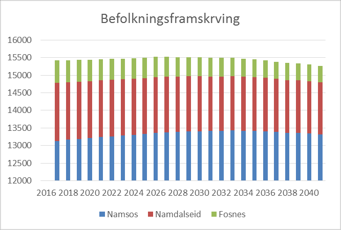 Side 5 av 5 Ekspertutvalgets delrapport av 31.3.2014; Kriterier for god kommunestruktur finnes på link: http://www.regjeringen.