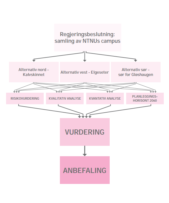 Vurderinger Muligheter for måloppnåelse Indikatorer utledet fra kvalitetsprinsipper og suksesskriterier