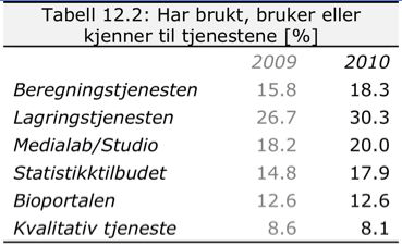 Forskning 12) Bruker du, eller