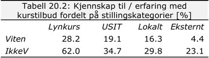 Opplæring 20) Har du kjennskap til eller erfaring med noen av disse opplæringstilbudene?