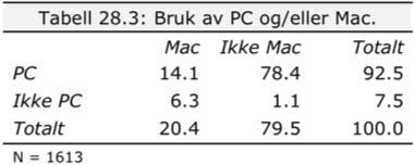 Isenkram 28) Hva slags maskiner(er)