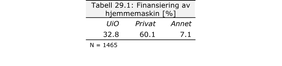 Isenkram 29) Hvordan ble hjemmemaskinen din anskaffet?