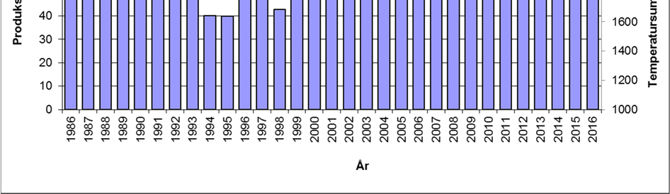 3 Effektar av beite på tidlegare slåttemark på Sølendet Overvaking av vegetasjonsendringar etter opphøyr av beite i 50 faste prøveflater (dei fleste 0,25 m²).