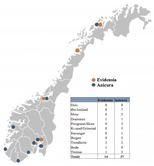 97 7.1 Kjededannelse Tidligere i denne utredningen har vi sett at det har forekommet store endringer i dyreklinikkbransjen, hvor den største strukturelle endringen har vært opprettelsen av kjeder.