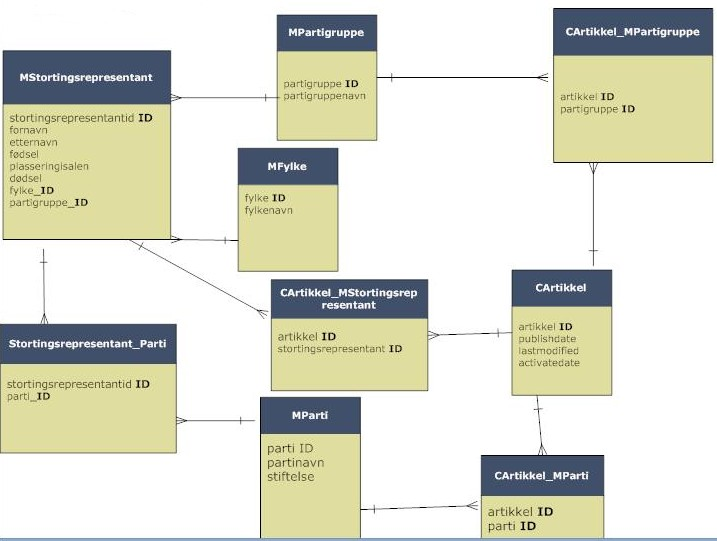 ER-diagram for Metagen databasen ER-diagram for Cache databasen 7.