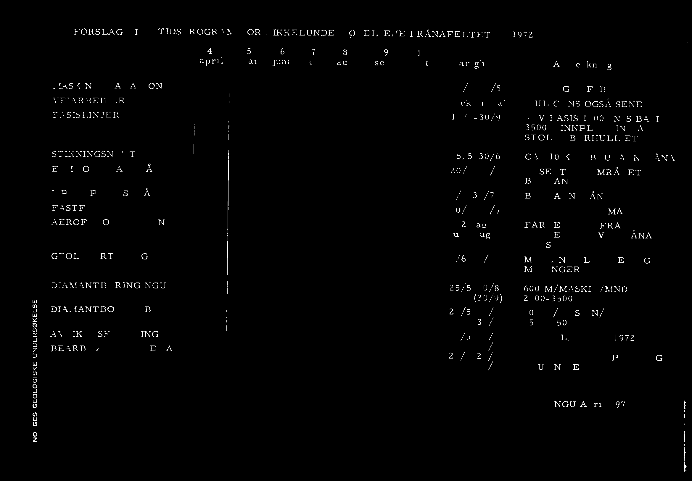 FORSLAG TIL TIDSPROGRAM FOR NIKKELUNDERSQKELSENE I RANAFELTET - 1972 4 5 6 7 8 9 10 april mai juni juli aug. sept. okt.