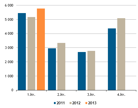 Olje- og energidepartementet (OED) har i brev av 18. februar 2013 kommunisert at avregningsforskriften endres, slik at siste frist for utrulling av AMS utsettes to år, til 1. januar 2019.