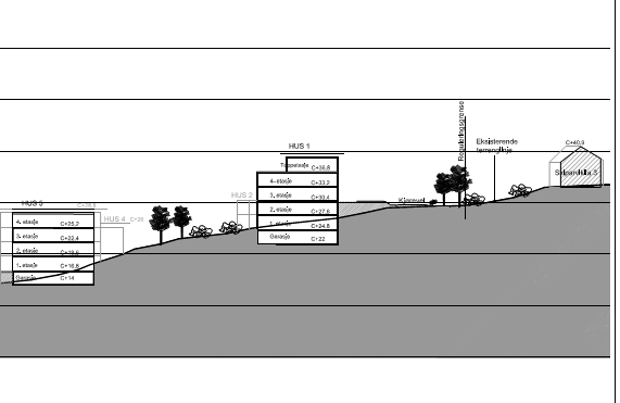 Fagetaten viser til at forslagsstillers ønske om at planen legges frem for bystyret kan gjøres med hjemmel i Pbl. 12-11, da planforslaget er i samsvar med overordnet plan.