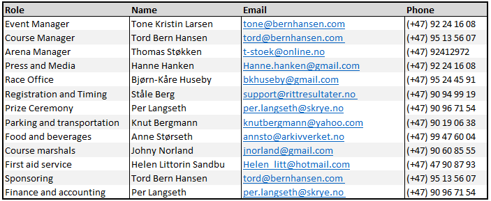 Versjon 2, 30. april 2016 15. INFORMASJON Vi oppdaterer all informasjon om rittet på nettsiden vår: http://ryebikefestival.