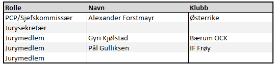 Viktig informasjon om rittet, for eksempel endringer på tekniske soner eller antall runder, blir også opplyst på