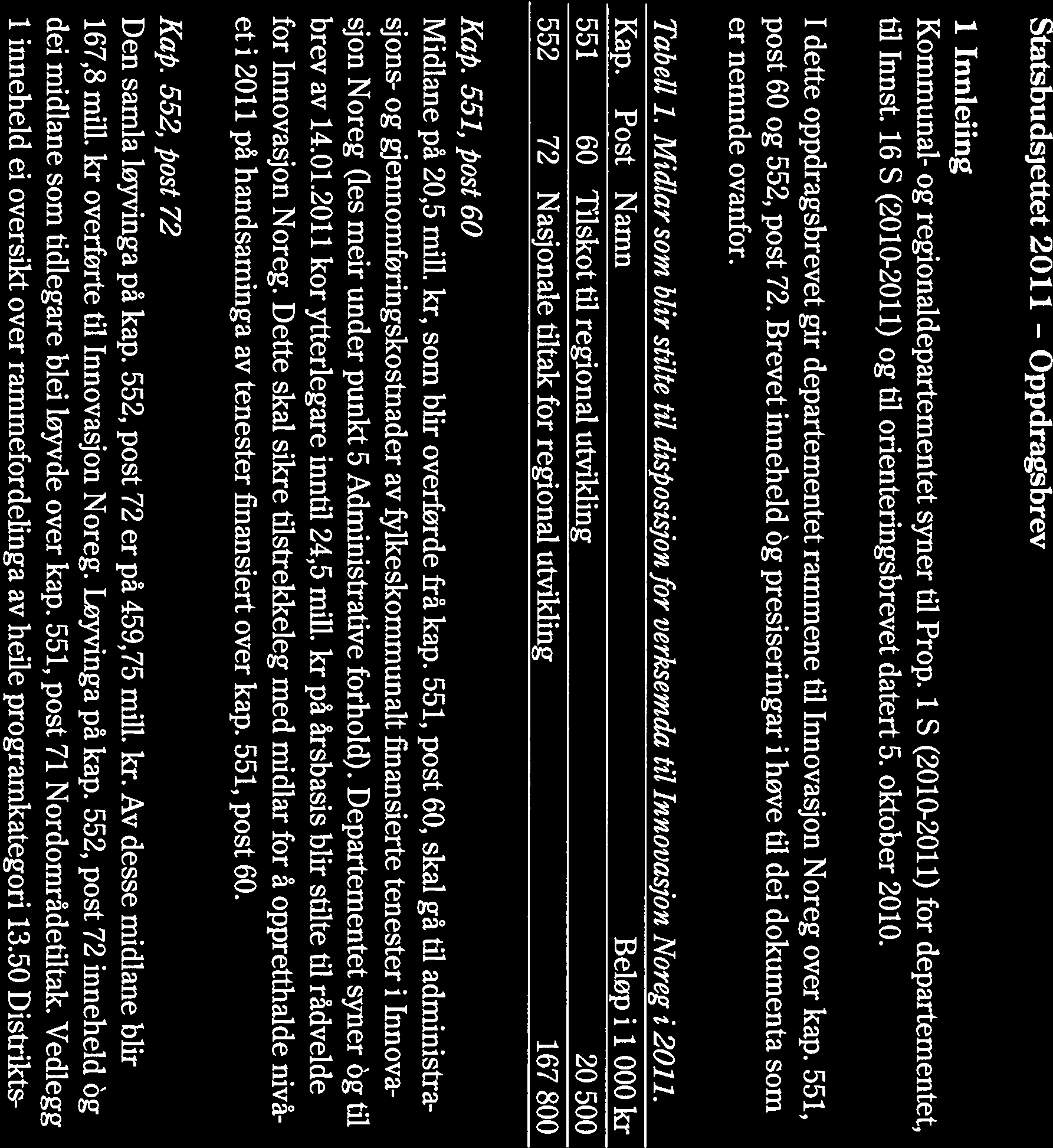 -w DIT KONGELEGE KOMMUNAL- OG REGIONALDEPARTEMENT Statsråden Innovasjon Noreg Hovudkontoret Postboks 448 Sentrum 0104 OSLO Dykkar ref Vår ref Dato 10/51-5 LSA Statsbudsjettet 2011 - Oppdragsbrev 1