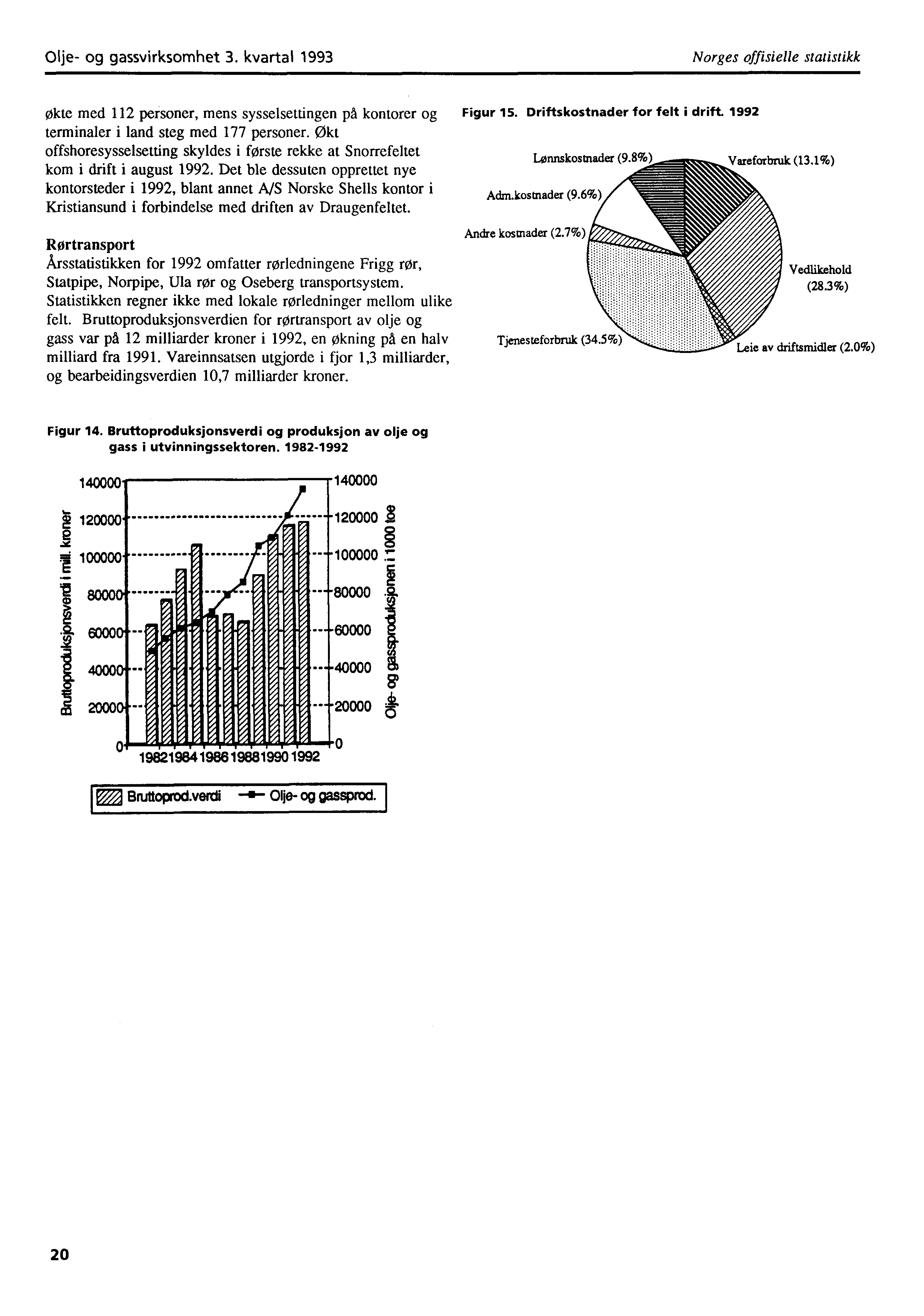 Olje- og gassvirksomhet 3. kvartal 1993 Norges offisielle statistikk Økte med 112 personer, mens sysselsettingen på kontorer og terminaler i land steg med 177 personer.