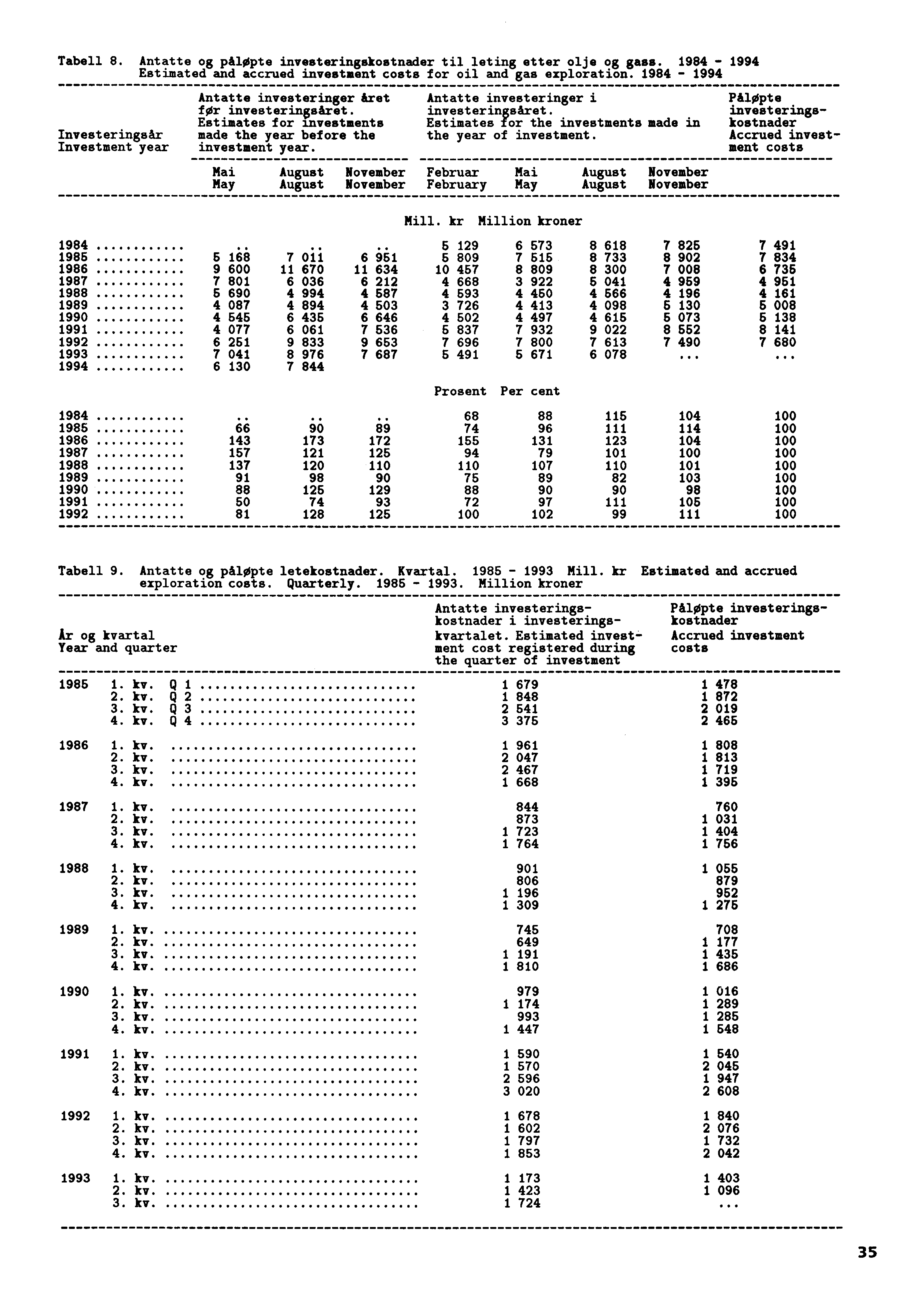 Tabell 8. Antatte og pilopte investeringskostnader til leting etter olje og gass. 1984-1994 Estimated and accrued investment costs for oil and gas exploration.